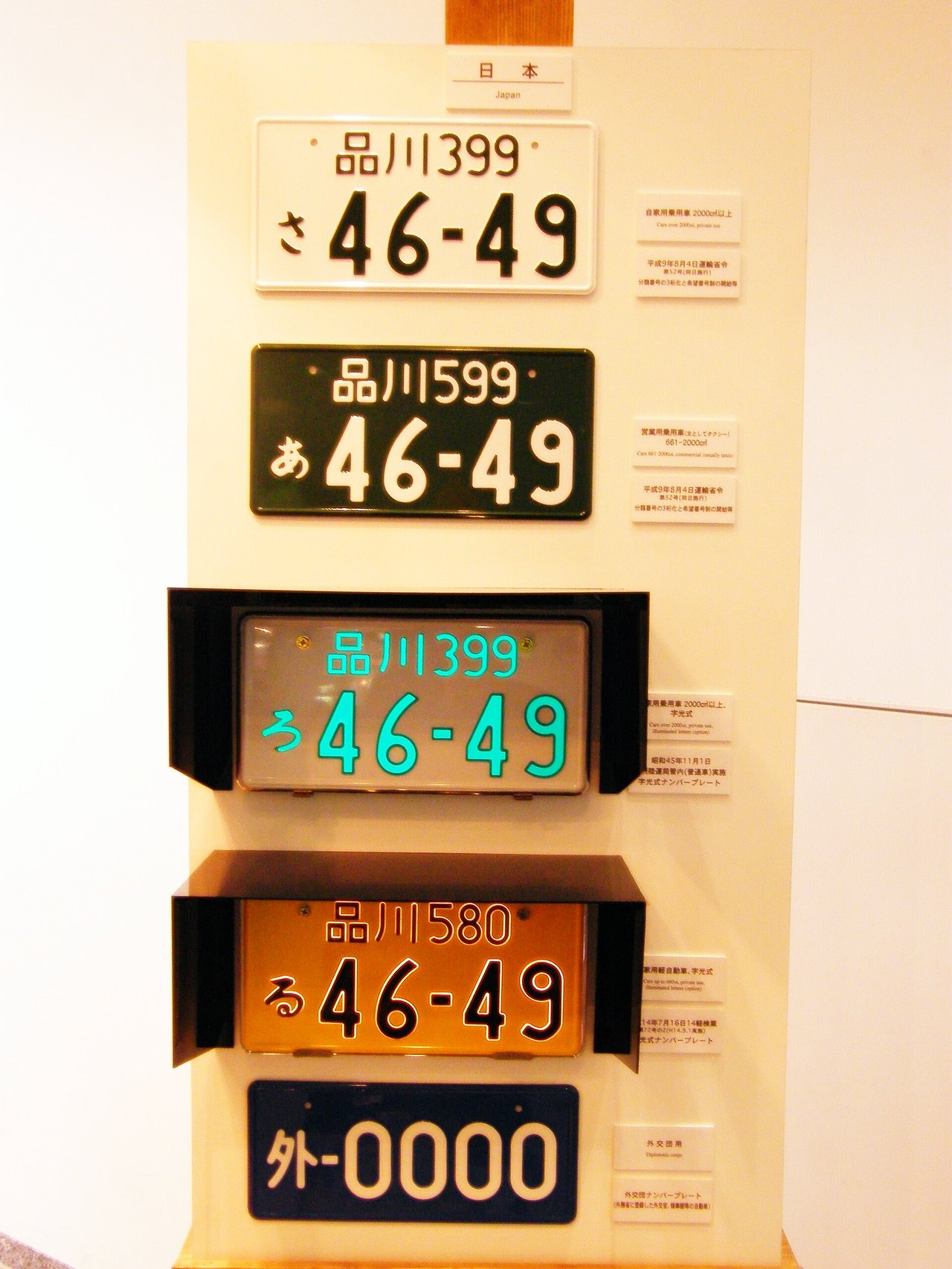 日本のナンバープレートの種類